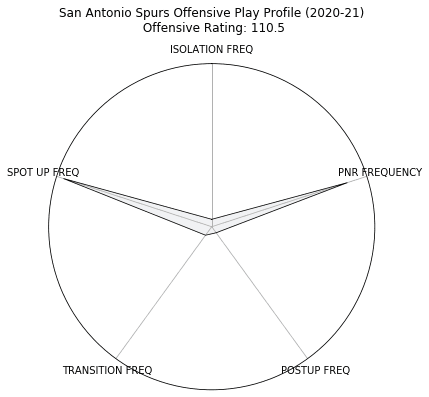 Figure 41