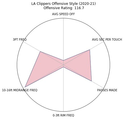 Figure 46