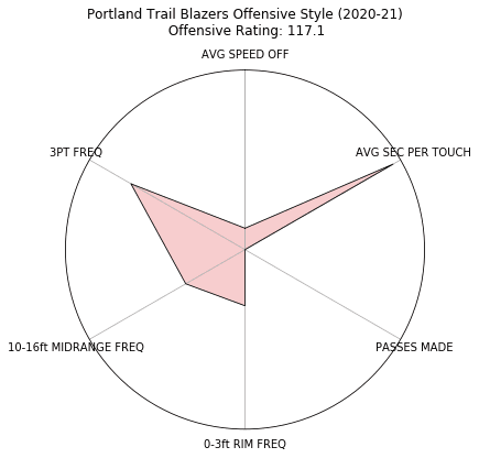 Figure 48