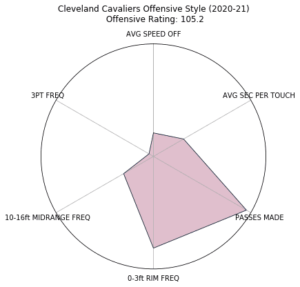 Figure 49