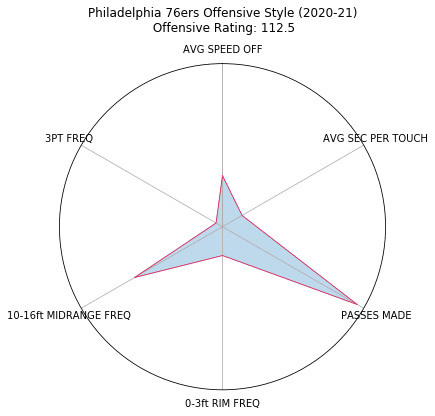 Figure 52