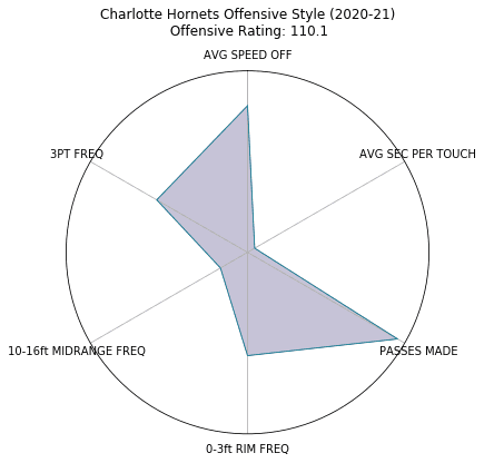 Figure 53
