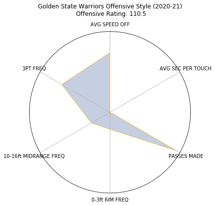 Figure 54