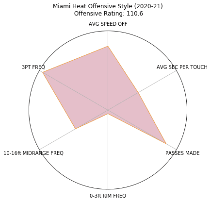 Figure 55