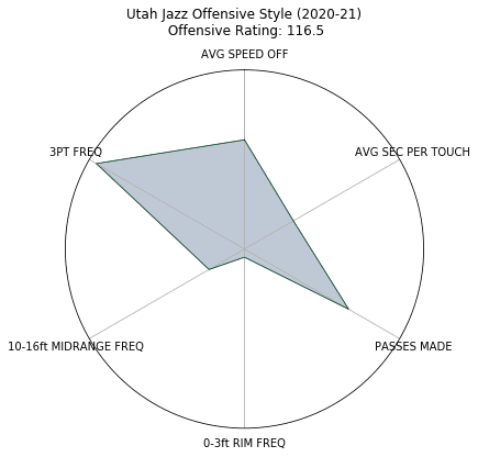 Figure 58