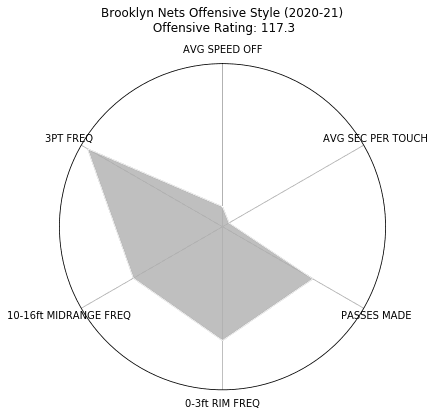Figure 60