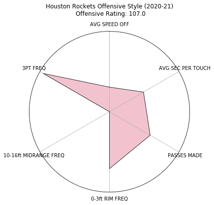Figure 61