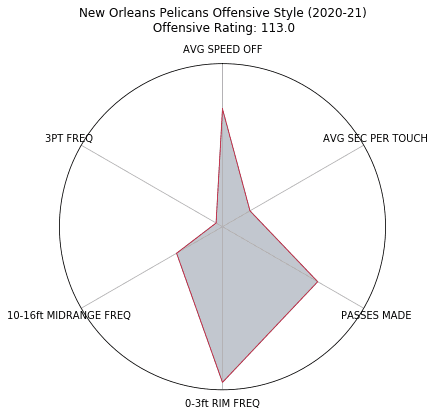 Figure 66