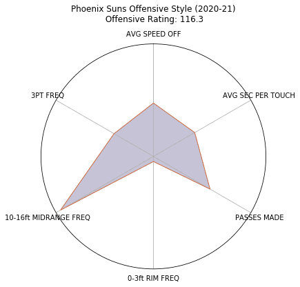 Figure 70