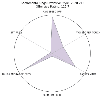 Figure 71