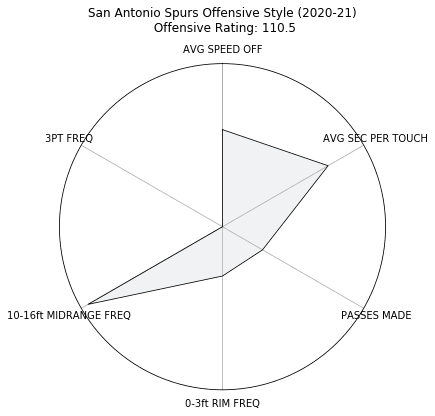 Figure 72