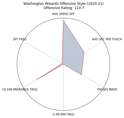 Figure 73
