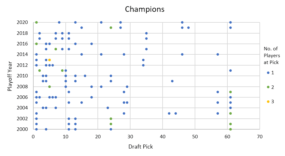 Figure 15