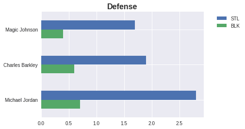 Figure 13