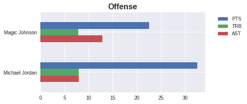 Figure 15