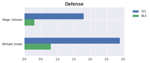 Figure 17