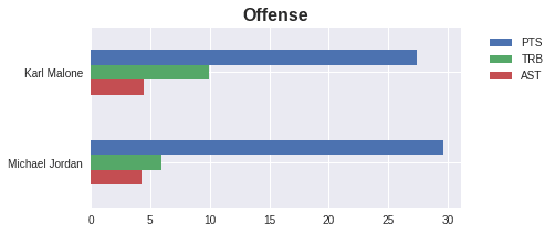 Figure 19