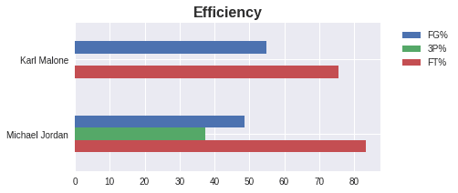 Figure 20