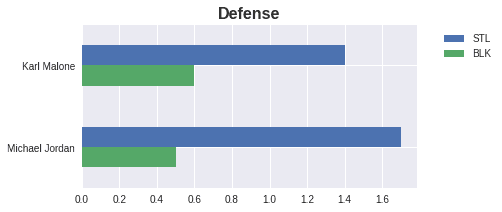 Figure 21