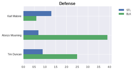 Figure 25