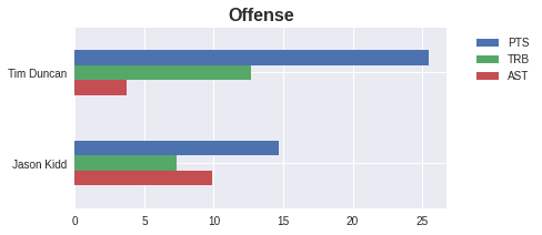 Figure 27