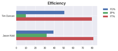 Figure 28