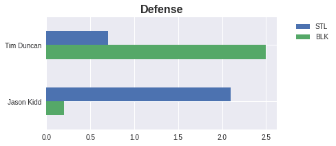 Figure 29