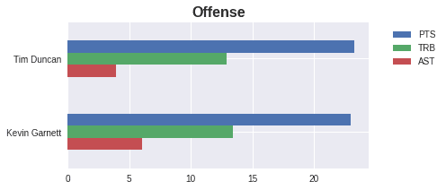 Figure 31