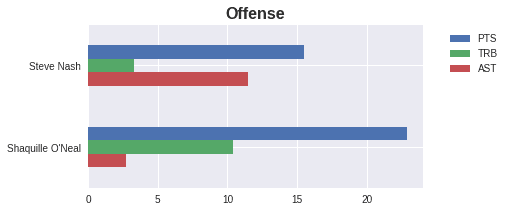 Figure 35