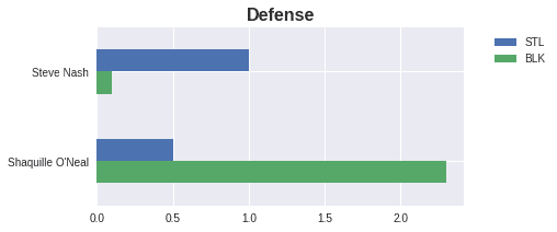 Figure 37