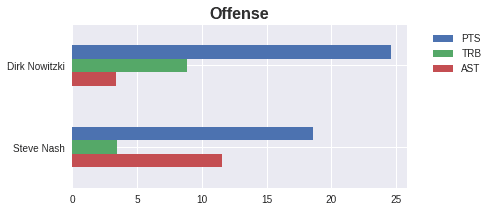 Figure 39
