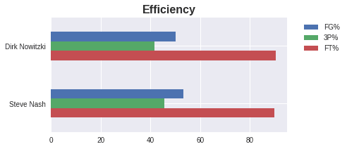 Figure 40