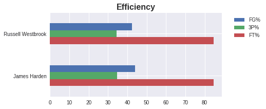 Figure 44