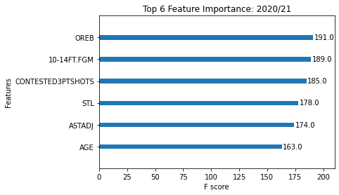 Figure 5
