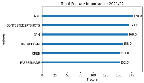 Figure 6
