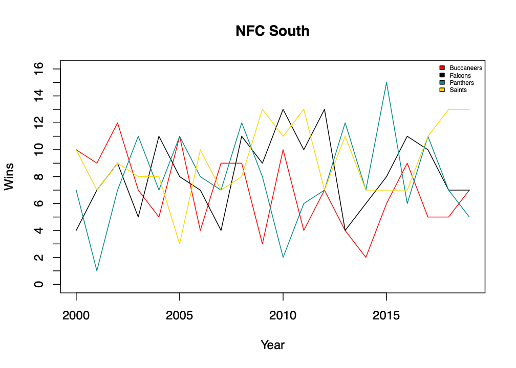 Figure 7