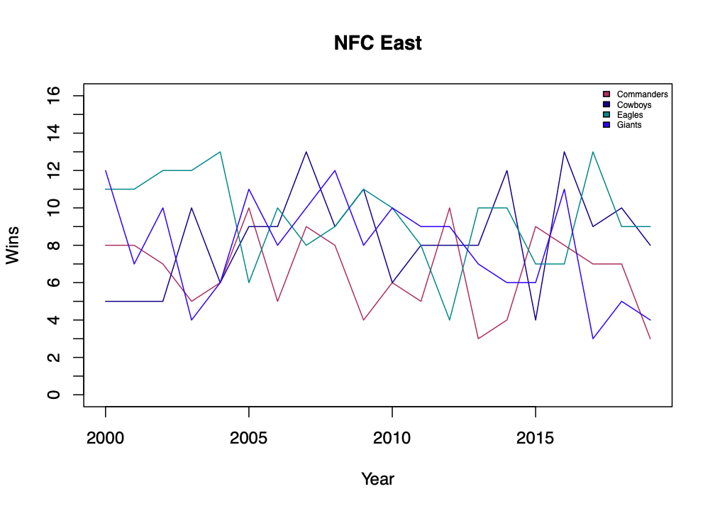 Figure 8