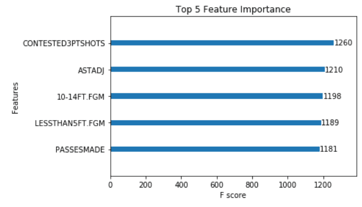 Figure 13