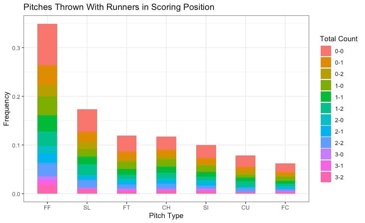 Figure 18