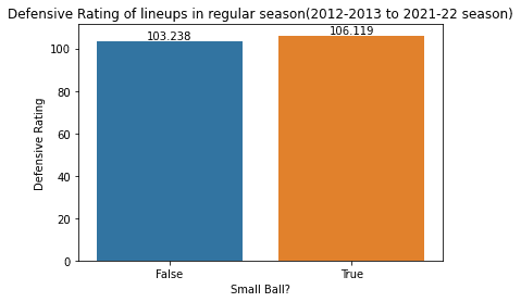Figure 12