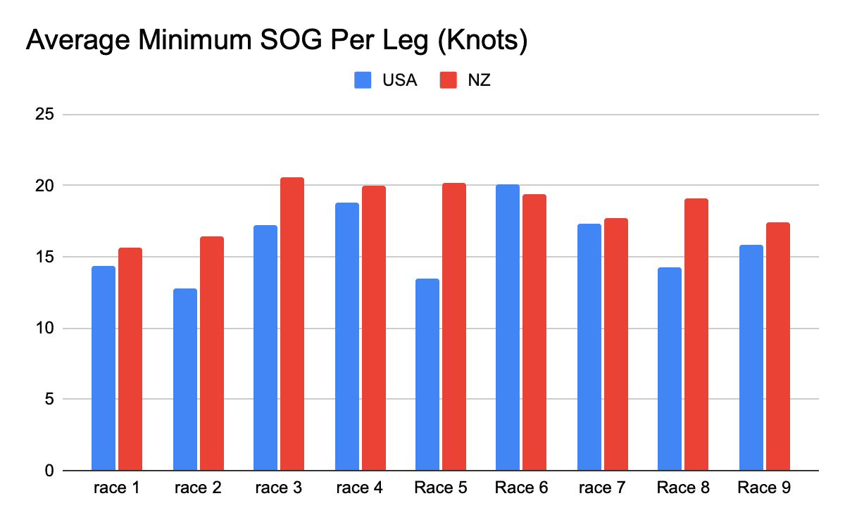 Full graph with all nine races