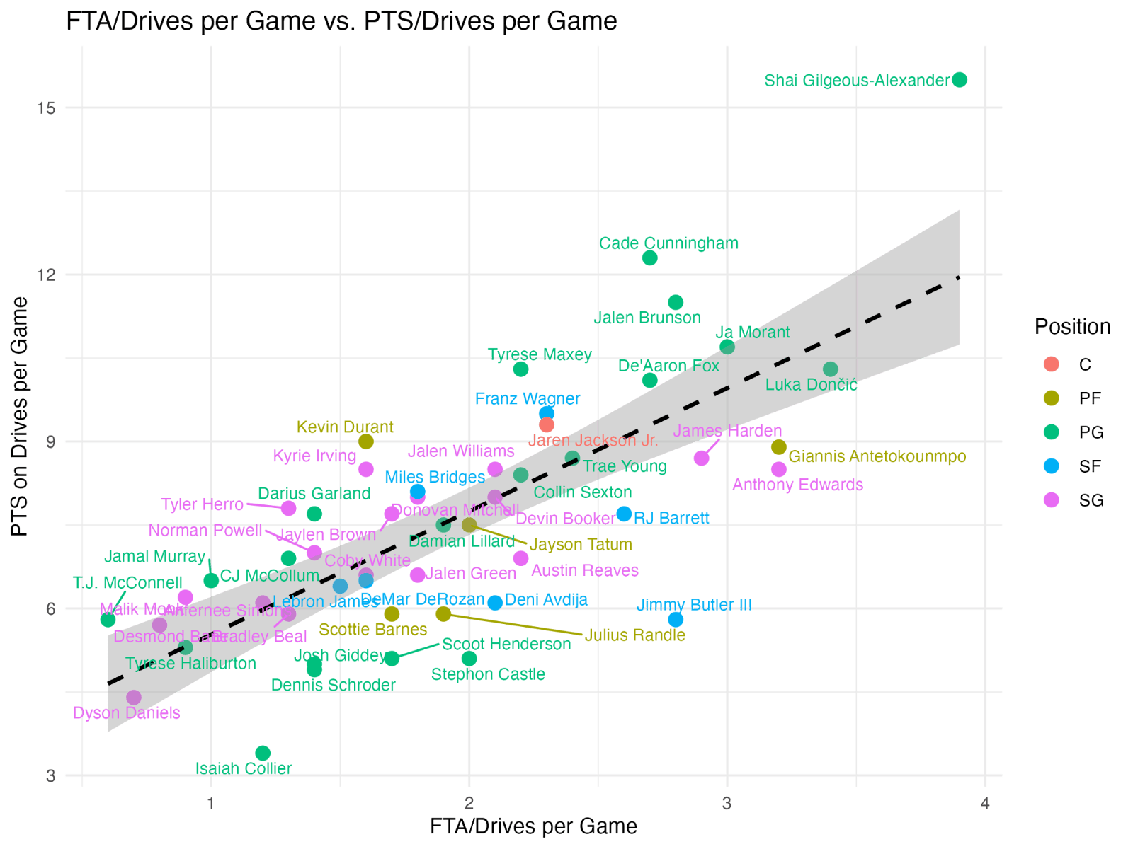 Figure 11