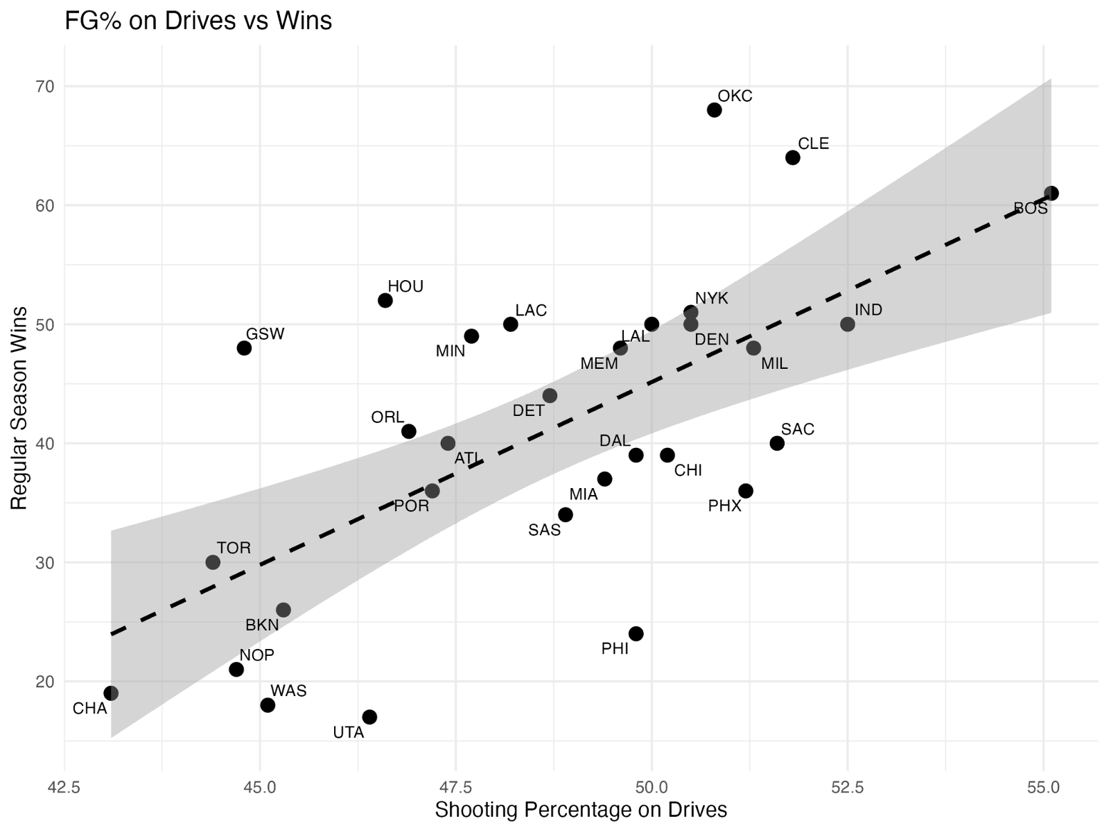 Figure 15