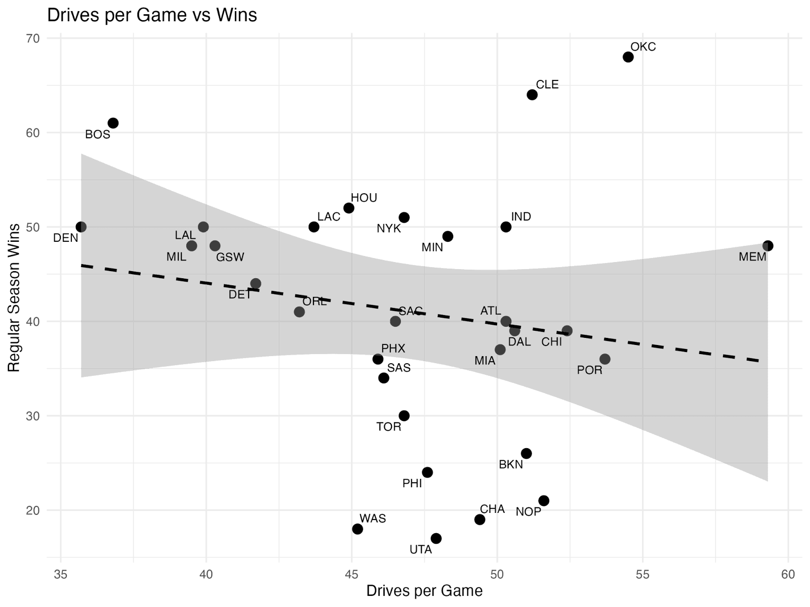 Figure 17