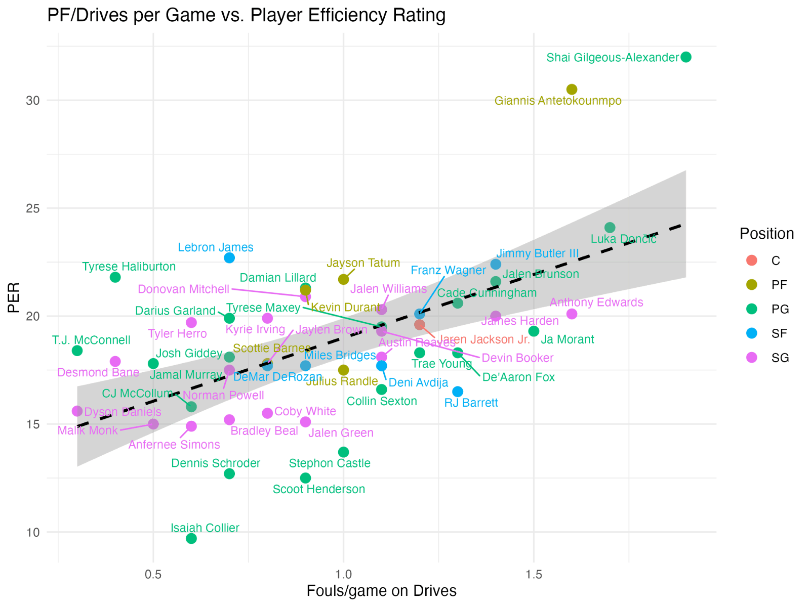 Figure 18