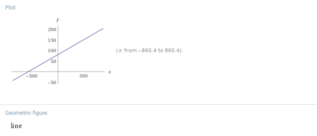 WolframAlpha.com