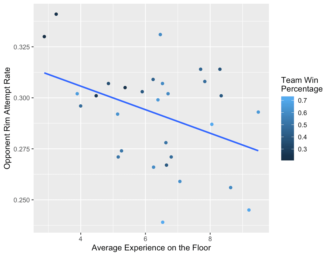 Figure 15