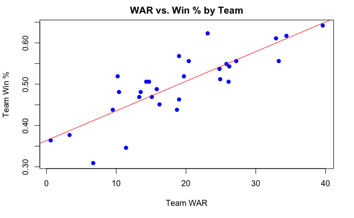 r = 0.83 (correlation coefficient)