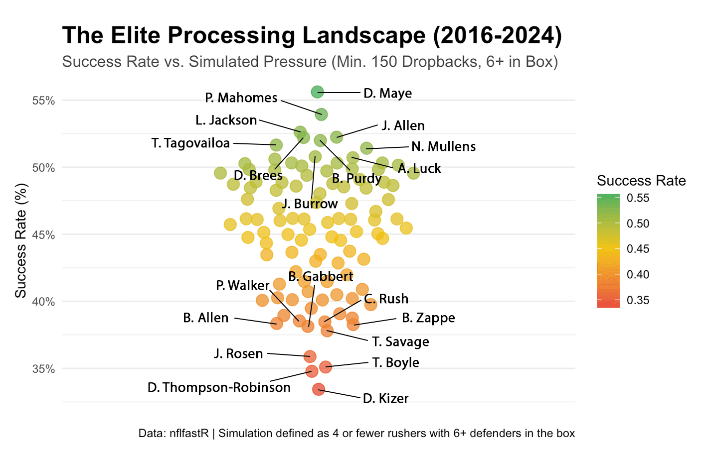Figure 4: Success Rate vs. Simulated Pressure (2016 - 2024)