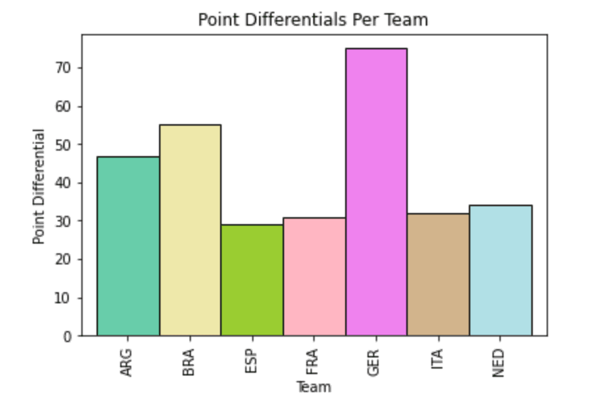 Figure 6